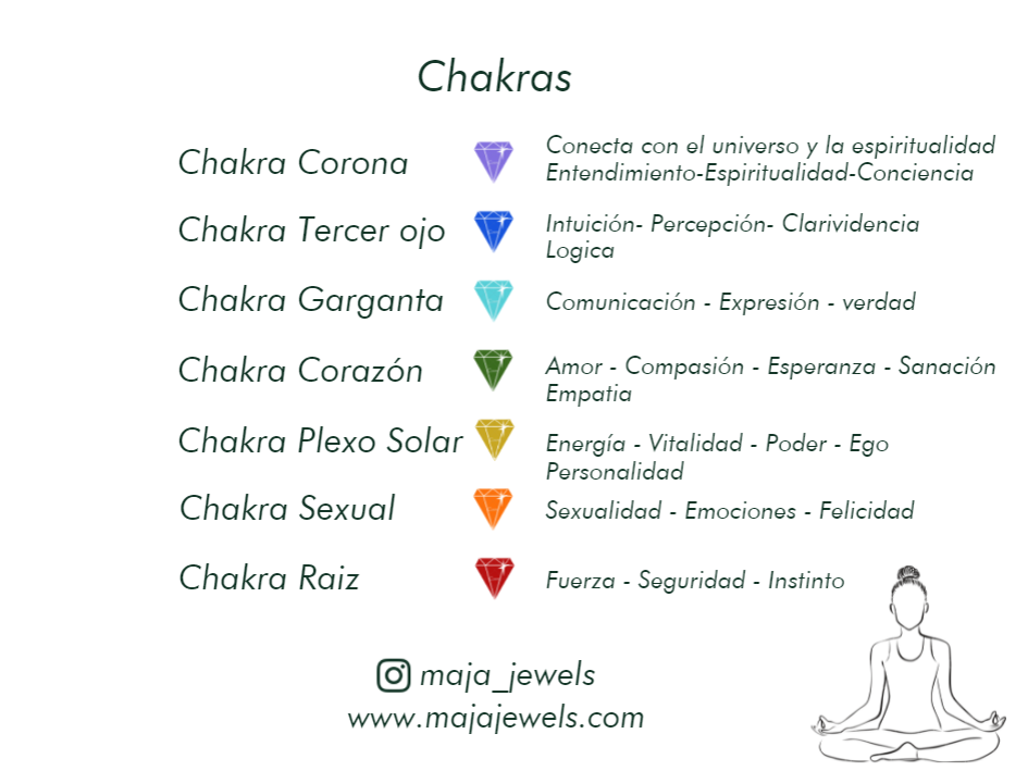 PULSERA CHAKRAS ZIRCONES